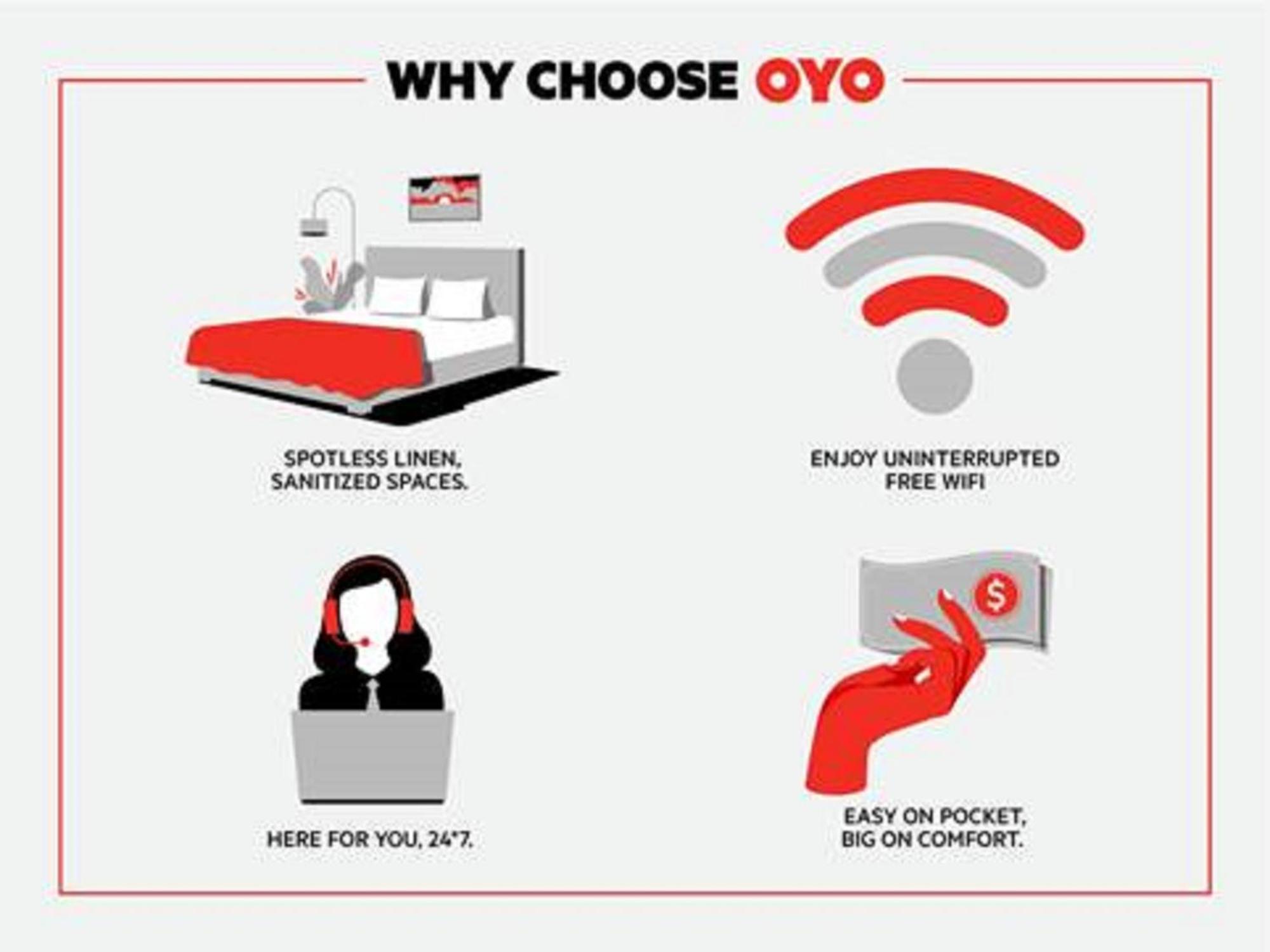 Oyo Petersburg Va -